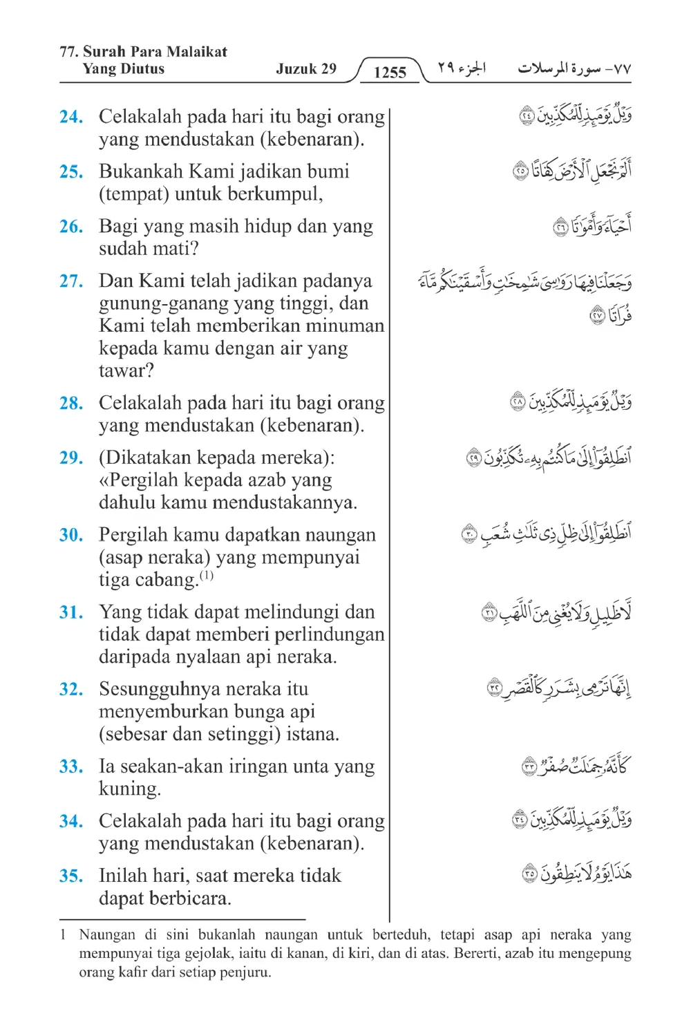 Para Malaikat Yang Diutus